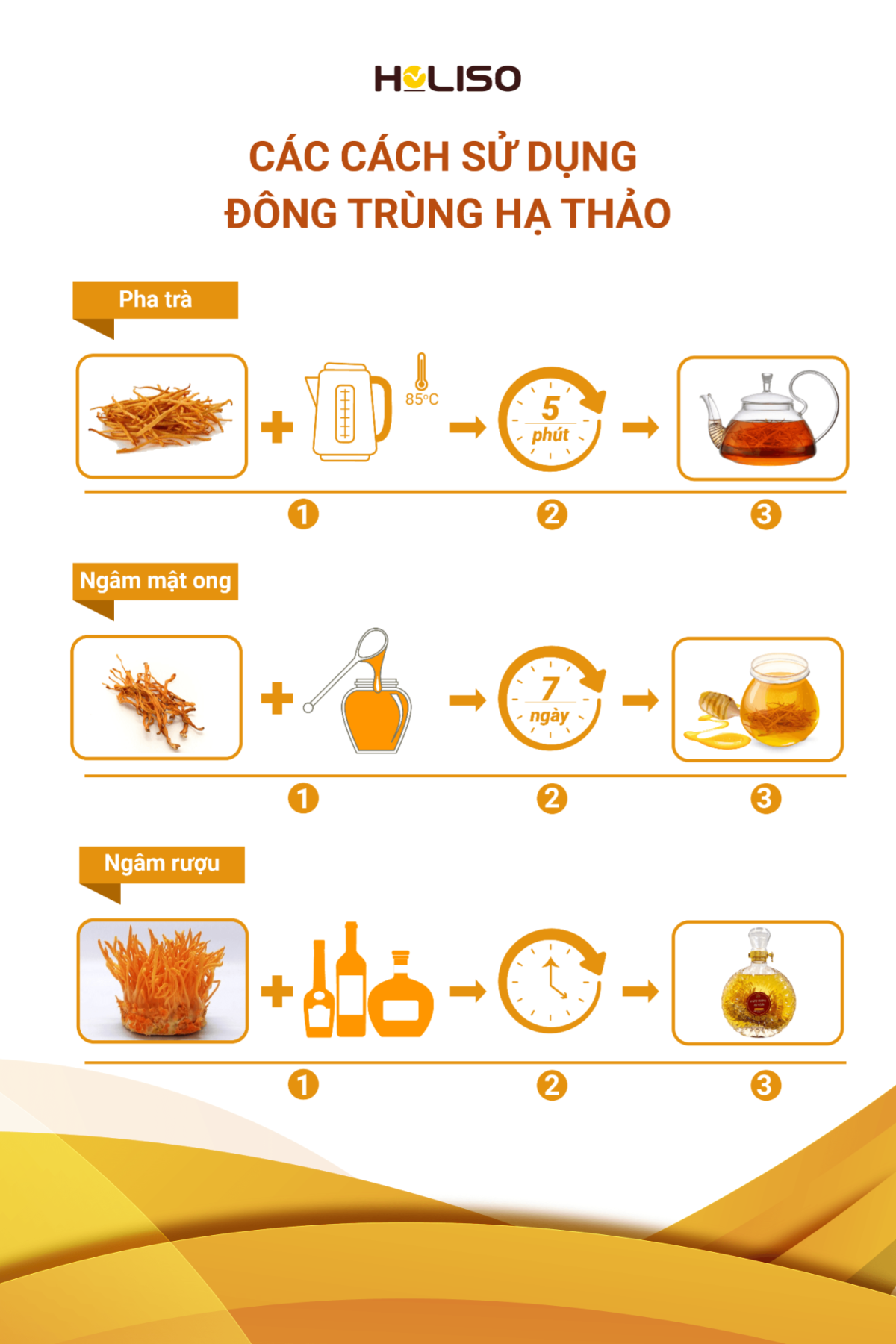 Hộp Quà Tết Phúc - Lộc - Thọ - Tài