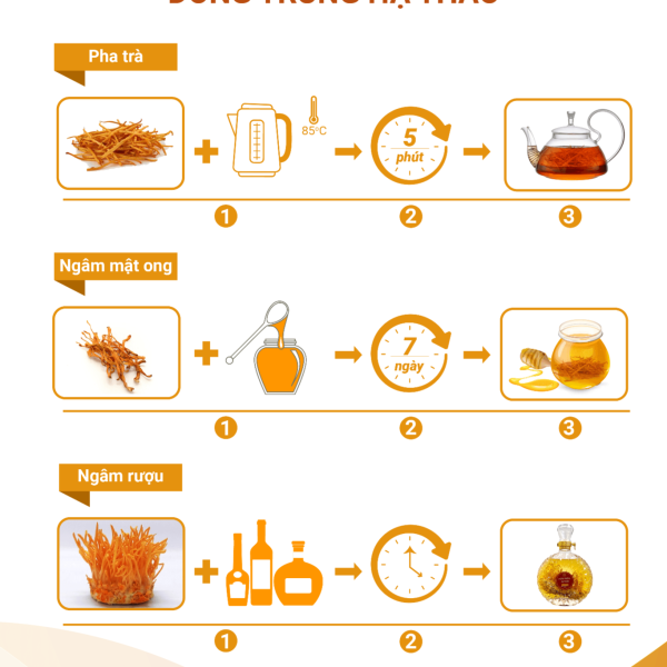 Hộp Quà Tết Phúc - Lộc - Thọ - Tài